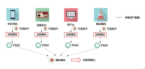 牢筑網絡安全防線 聯通認證信息安全設備，守護你的錢袋子