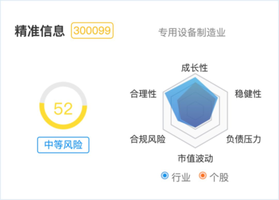 五個漲停的區塊鏈龍頭，營收僅195萬 是挖礦還是信息安全設備銷售？